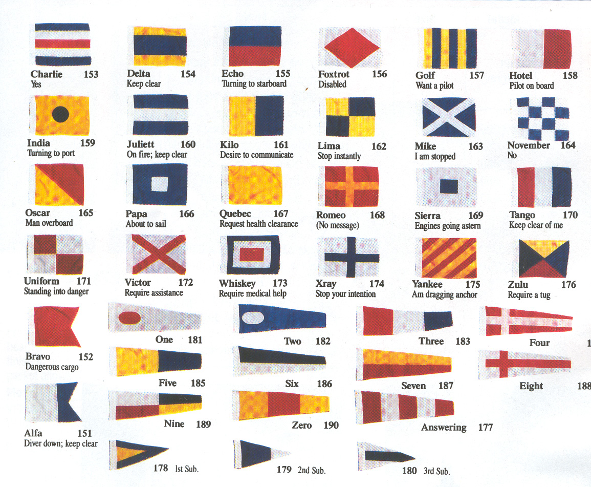 Flags used as letters to send messages
