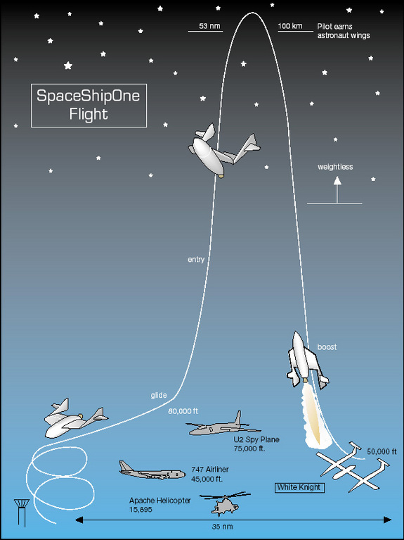 SpaceShipOne