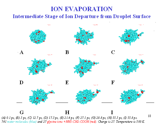 Ion departure from droplet surface