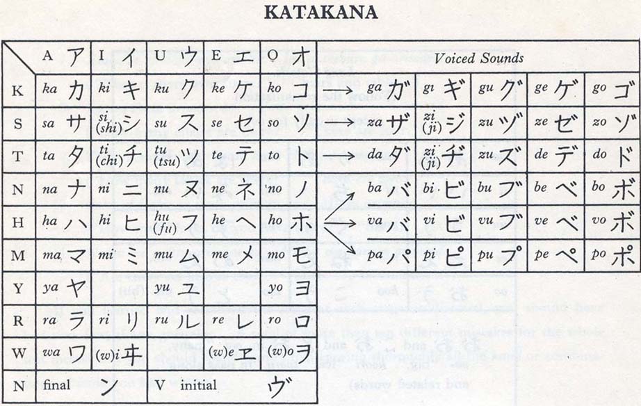 Японский алфавит хирагана с переводом